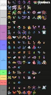 Ranking all gen 4 Pokemon : r/tierlists