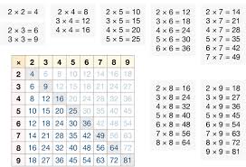 simplified multiplication table and