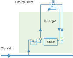 water cooled air conditioning system
