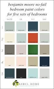 The best nursery gliders of 2020. The Best Bedroom Paint Colors You Re Probably Not Using Laurel Home
