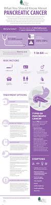 Early pancreatic cancers often do not cause any signs or symptoms. What Are The Symptoms And Signs Of Pancreatic Cancer Ctca