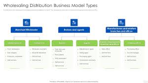 wholesaling distribution business model