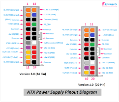 atx power supply pinout diagram