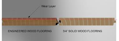 wear layers on engineered flooring