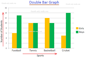 You can download the number chart pdf file which. Double Bar Graph Bar Graph Solved Examples Construction