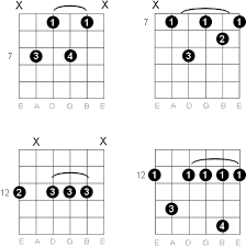 E Minor Seventh Guitar Chord Diagrams