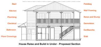 Average Brisbane House Raise And Build