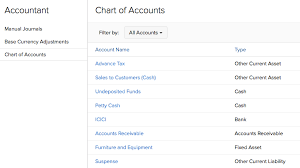 Chart Of Accounts Help Zoho Books