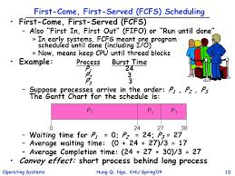 Operating Systems Chapter 5 Thread Scheduling Hung Q Ngo