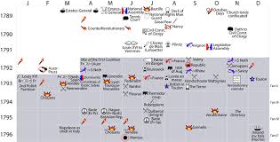 The French Revolutionary Wars As You Might Have Seen Them