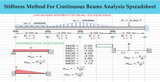 continuous beams ysis spreadsheet