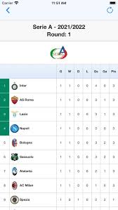 live scores for serie a by gabriele petrone