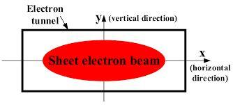 sebs using the periodic magnetic field