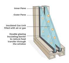 Window Glazing Types And Benefits