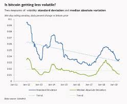 What Bitcoins Valuation Says About Its Volatility Coindesk
