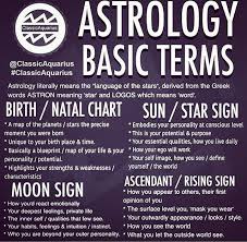 Have You Reviewed Your Natal Chart Ive Used An App To See