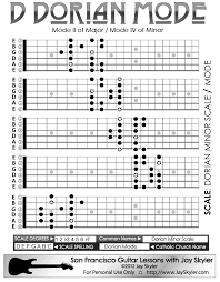 D Dorian Mode Scale Patterns 5 Position Chart By Jay Skyler