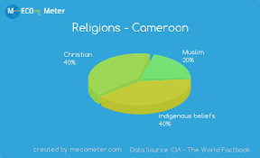 Religions Cameroon