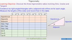 trigonometric idenies sin cos and
