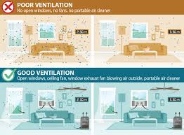 Improving Ventilation In Your Home Cdc