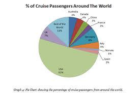 Cruise Liners A Promising Covenant For Travel Industry