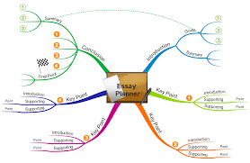 Get Back To School Ready With Mind Mapping Imindmap Mind