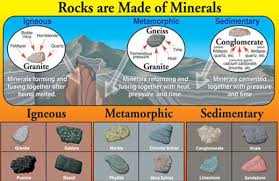 rocks types igneous sedimentary