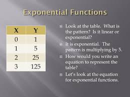 ppt lesson 8 6 8 7 8 8 exponential