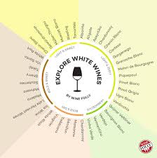 How To Taste White Wine Wine Folly Wine Drinks White