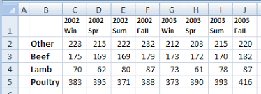 Compare Annual Data In Excel Clustered Stacked Chart