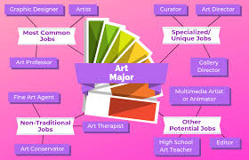 12 jobs for art majors the university