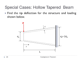 ppt beam deflection review 4 3 4 5