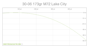 Shooterscalculator Com 30 06 173gr M72 Lake City