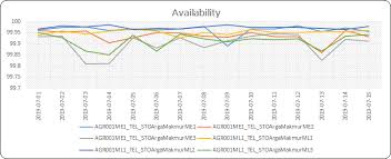 Convert Data To Chart Using Php Mysql Stack Overflow