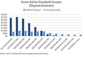 States Merit Based Aid Undermines The Aim Of The Federal