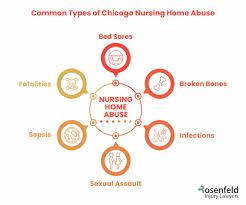 chicago nursing home abuse lawyer 24