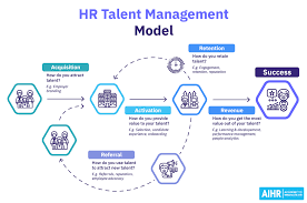 talent management 10 tips for a