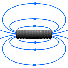 A Magnetic Field Just An Electric Field