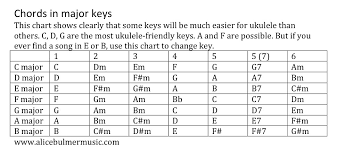 keys to transposition alice bulmer