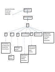 Mgt660 Topic4 Orgchart Docx Organizational Chart Jetblue