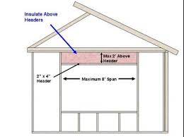 advanced framing insulated headers