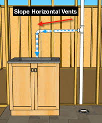 How To Plumb A Bathroom With Multiple