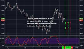 Jo Stock Price And Chart Amex Jo Tradingview