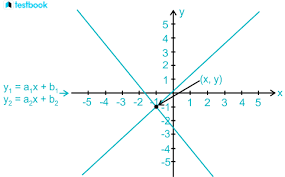 Solve Equations Using Substitution