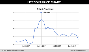 Litecoin Price Forecast Can Ltc Follow Bitcoins Meteoric Rise