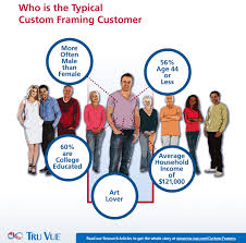 who your customers are and who they