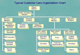 Client Services Organizational Chart Related Keywords