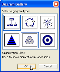 Word 2003 Working With Diagrams And Charts