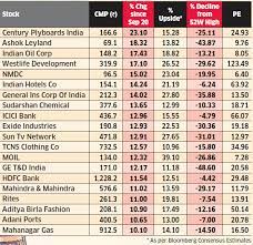 20 stocks primed for higher returns