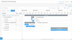 What S New In Core Gantt Charts For Easier Project